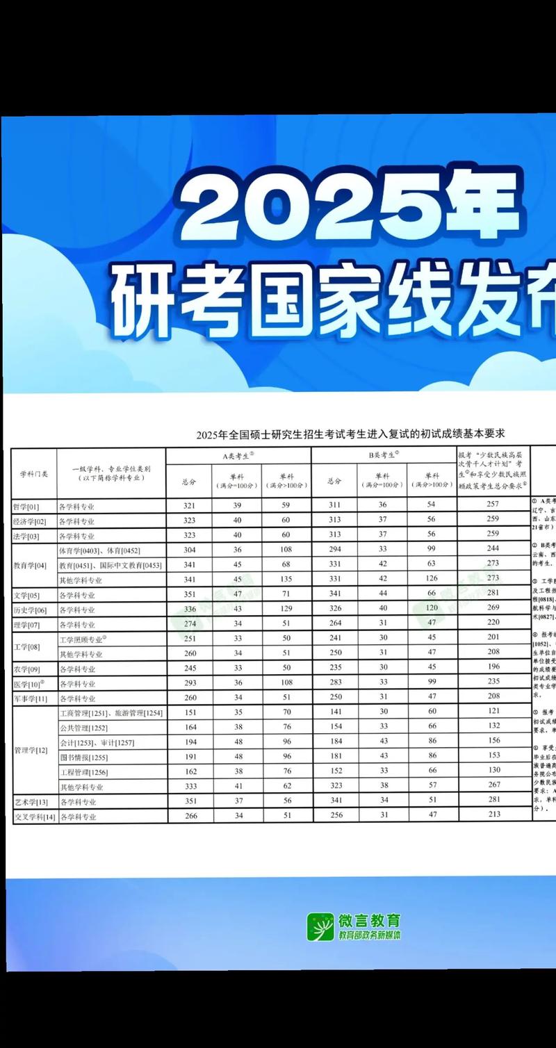2025国考哪些专业受限？-图3