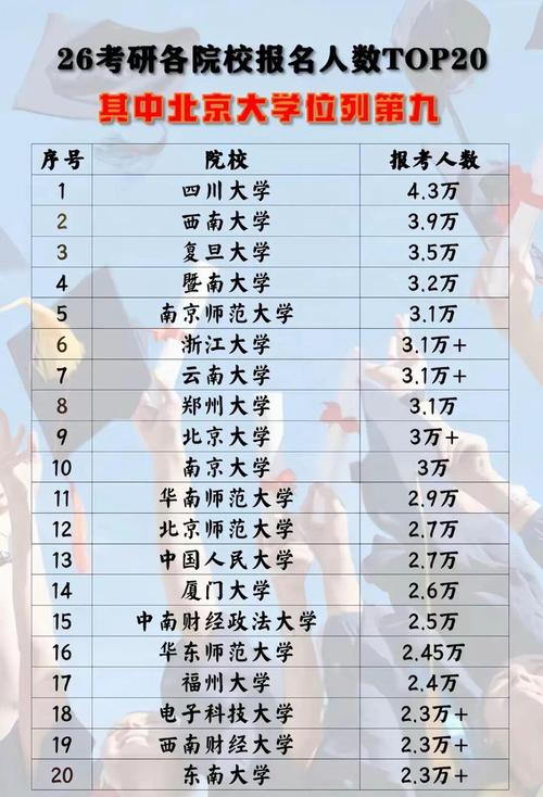 招生人数多的学校更易上岸吗？-图1