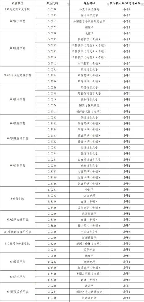 招生人数多的学校更易上岸吗？-图2