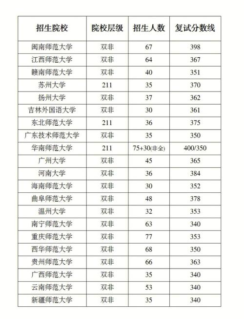 招生人数多的学校更易上岸吗？-图3