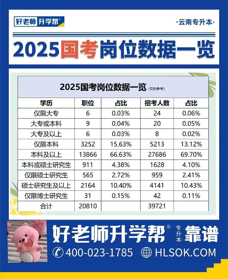 2025国考岗位有哪些变化?-图1 2025国考岗位有哪些变化?-图1