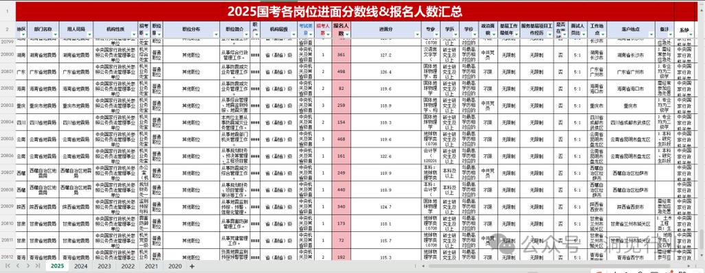 2025国考岗位有哪些变化?-图3 2025国考岗位有哪些变化?-图3
