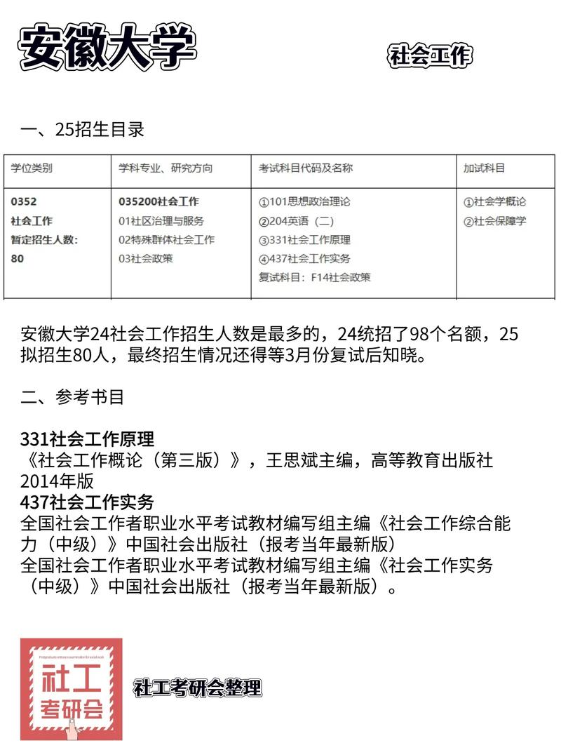 安大社会工作考研真题-图2