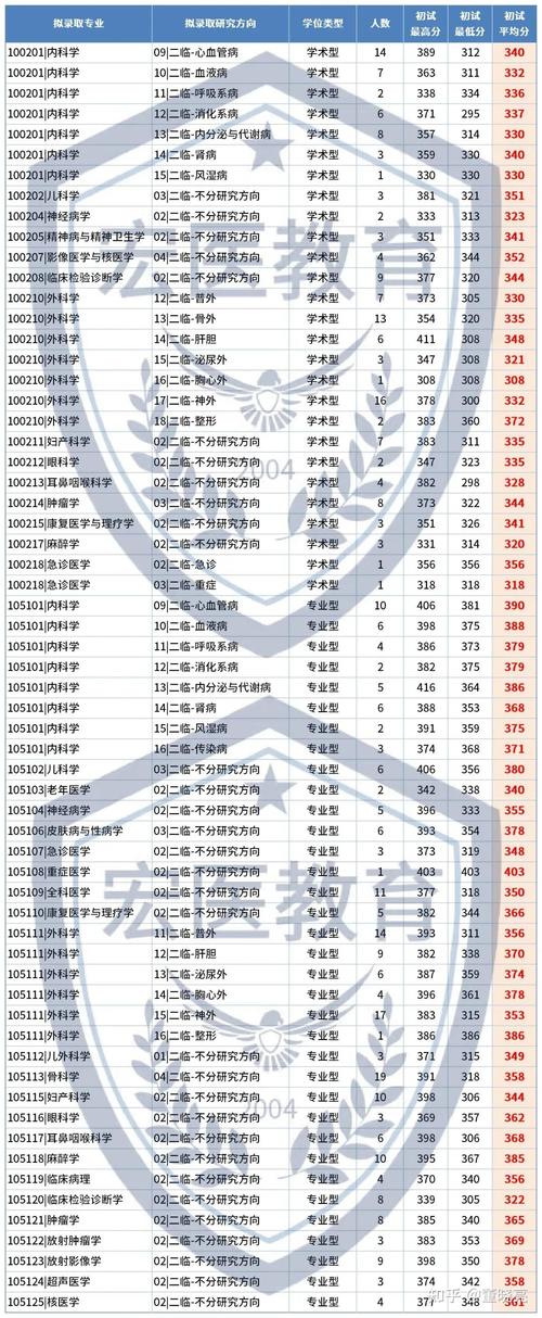 南方医科大学考研调剂怎么申请？-图2
