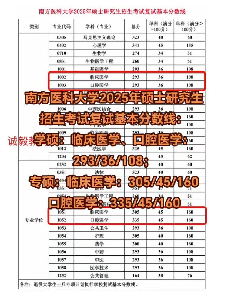 南方医科大学考研调剂怎么申请？-图3