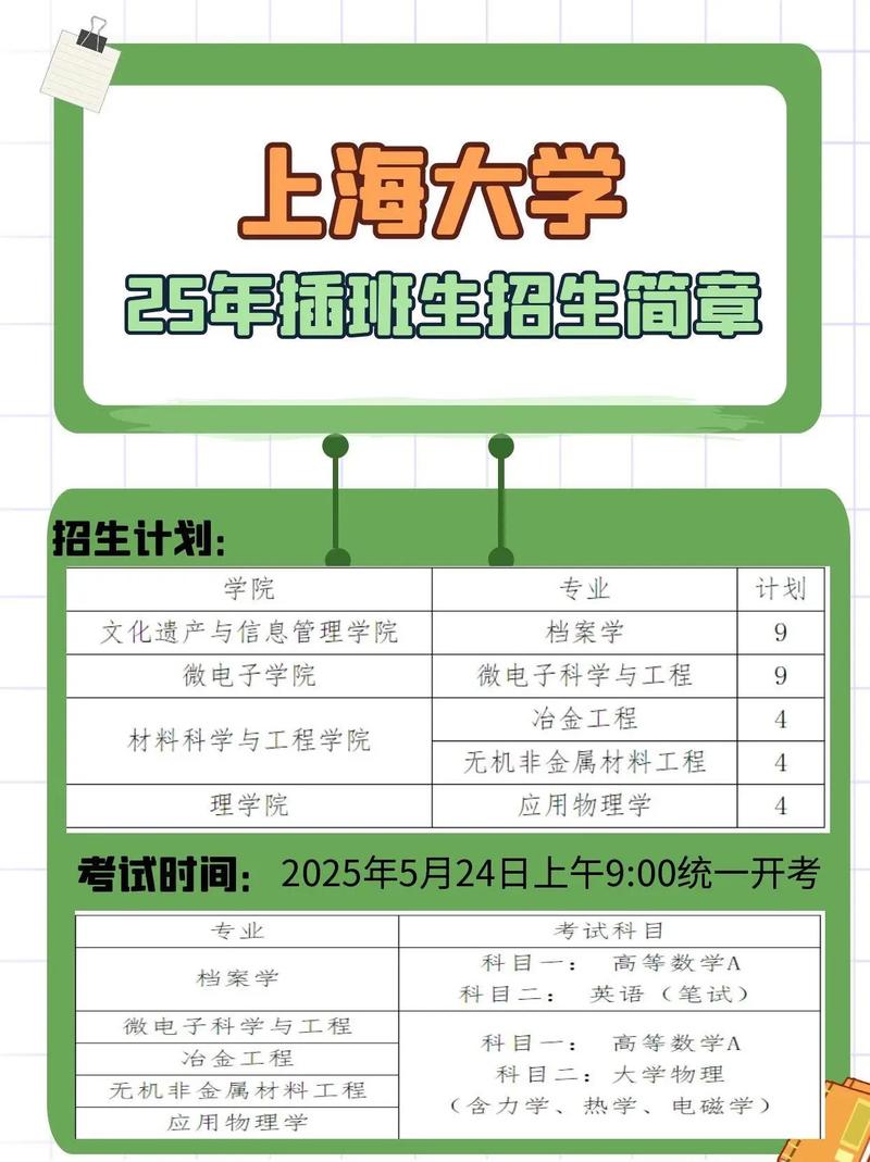 2025上大考博何时报名？有何新要求？-图1