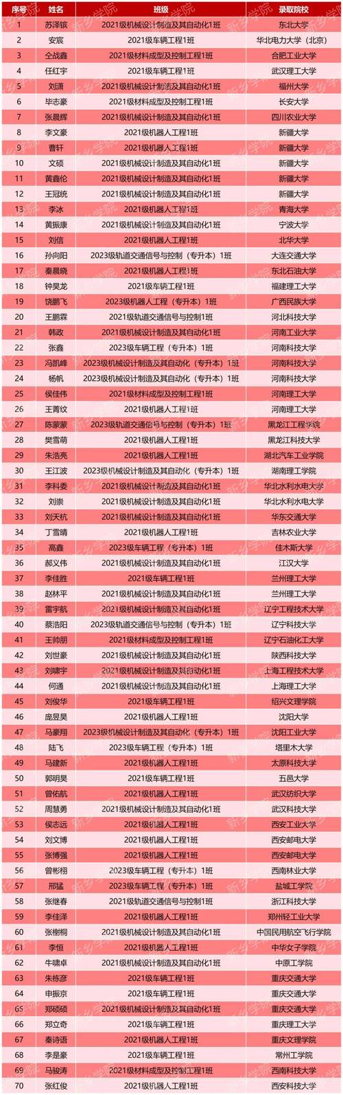 甘肃考研预报名往届生-图1