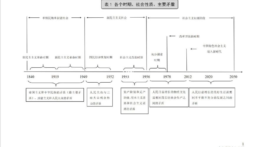 考研政治史纲时间轴怎么记?-图1 考研政治史纲时间轴怎么记?-图1