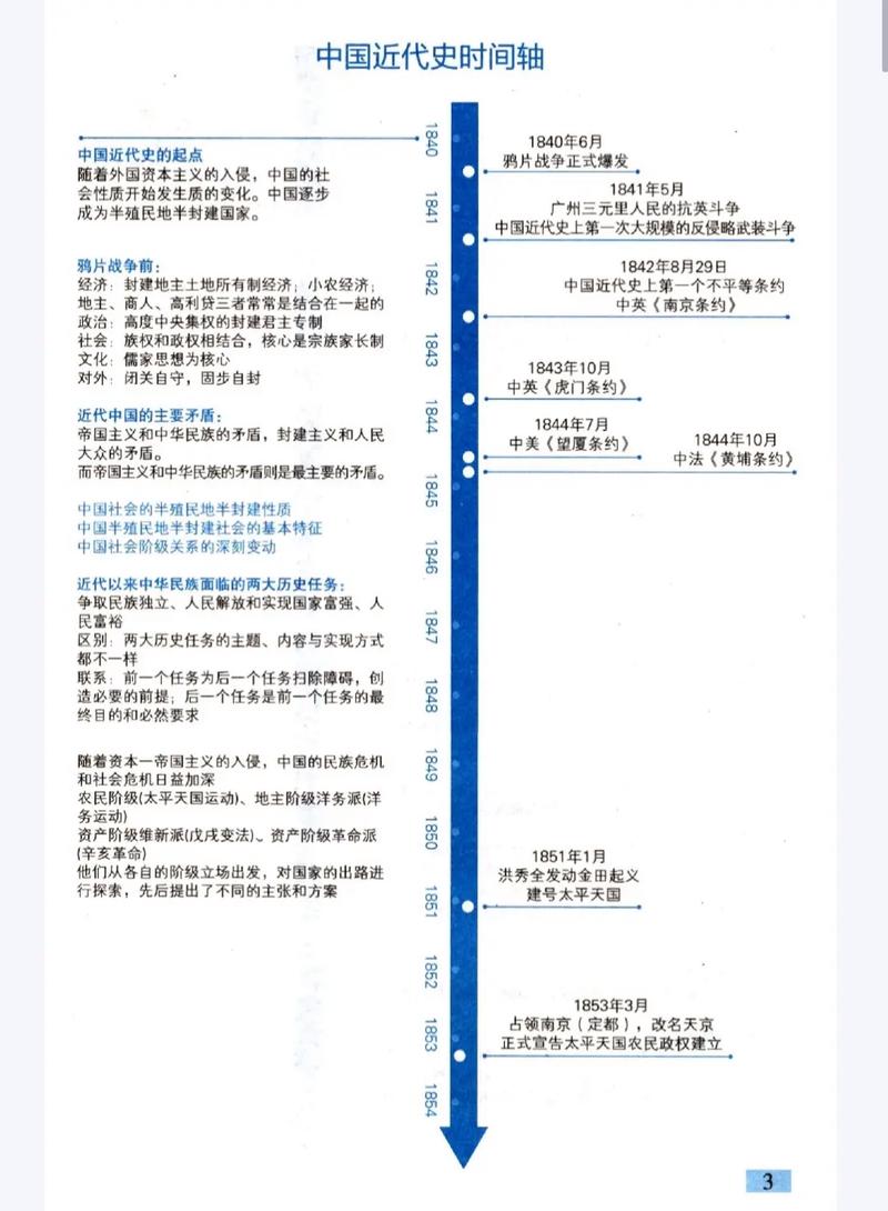考研政治史纲时间轴怎么记?-图3 考研政治史纲时间轴怎么记?-图3