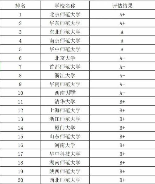 广东大学学前教育考研怎么准备?-图1 广东大学学前教育考研怎么准备?-图1