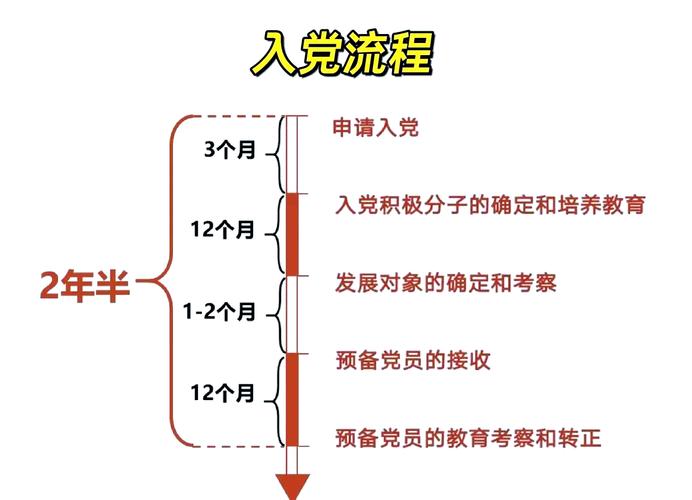 考研转党组织关系流程是怎样的？-图1