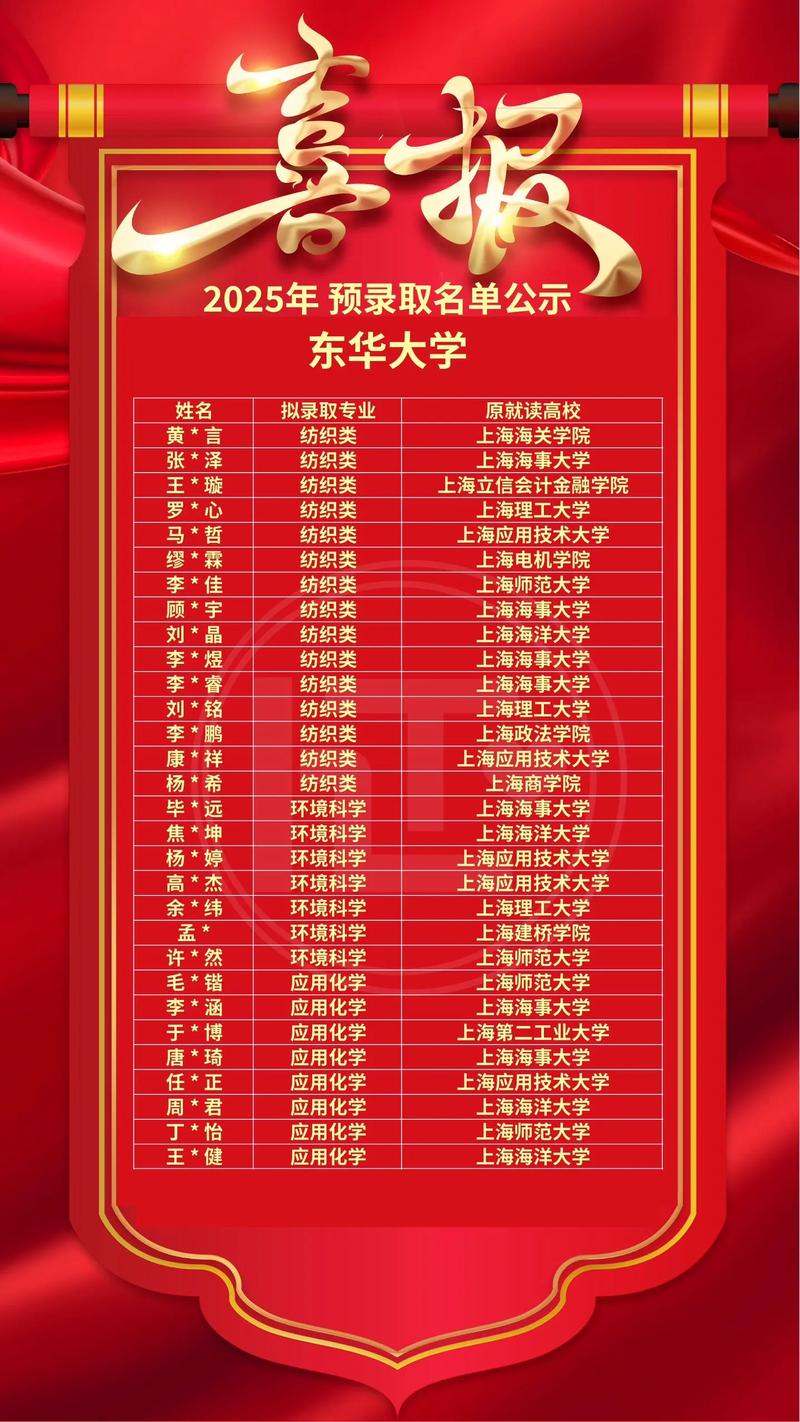 东华大学2025考博导师何时公布？-图2