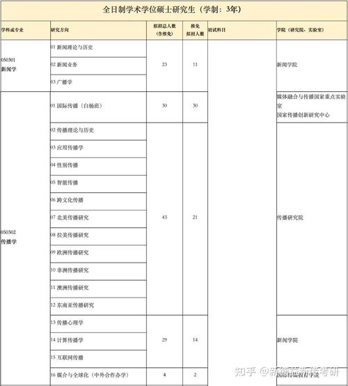 中国传媒大学会计考研-图3 中国传媒大学会计考研-图3