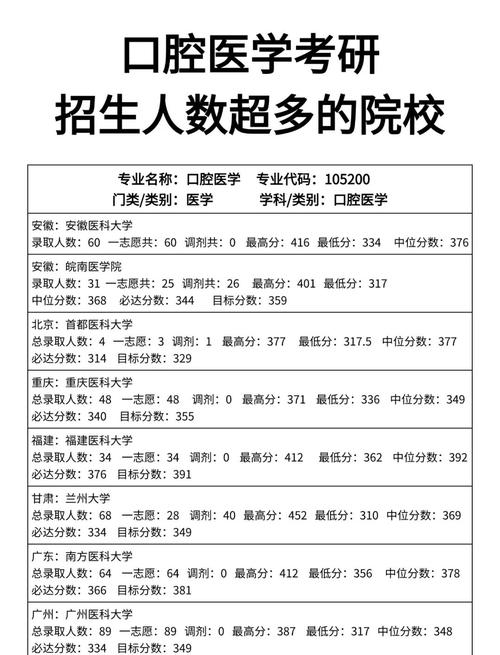 遵义医科大学口腔考研难度如何？-图1