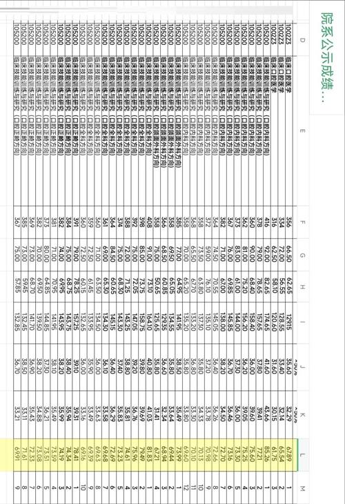 遵义医科大学口腔考研难度如何？-图2