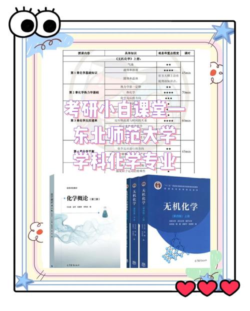 东北师大化学考研怎么准备？-图1