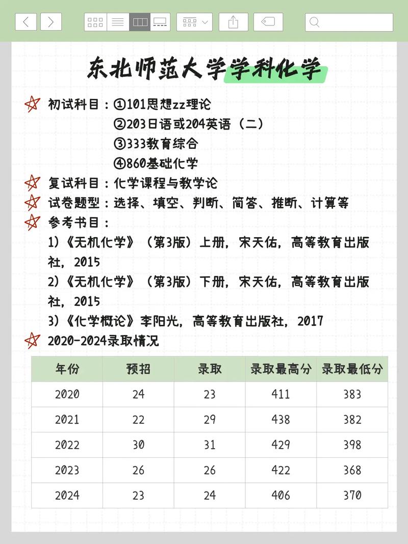 东北师大化学考研怎么准备？-图2