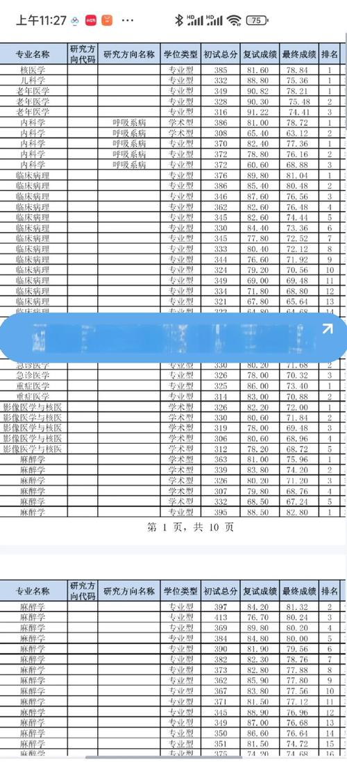 安徽医科大学考研调剂怎么申请？-图1