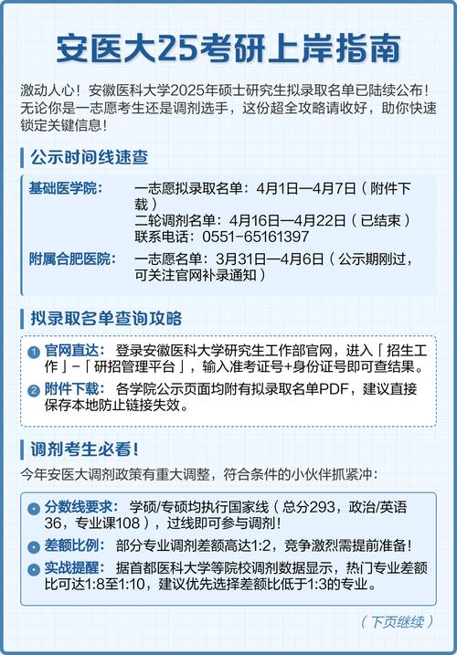 安徽医科大学考研调剂怎么申请？-图2