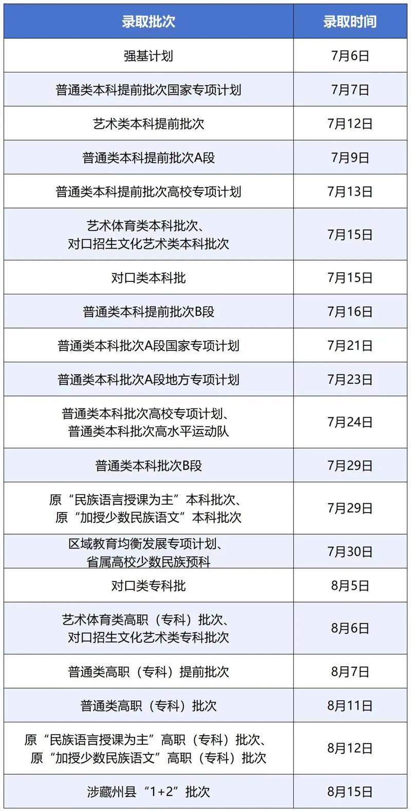 2025国考录取计划何时公布?-图3 2025国考录取计划何时公布?-图3