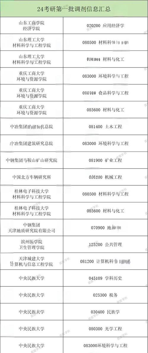 中央民族大学环科考研难不难？-图2