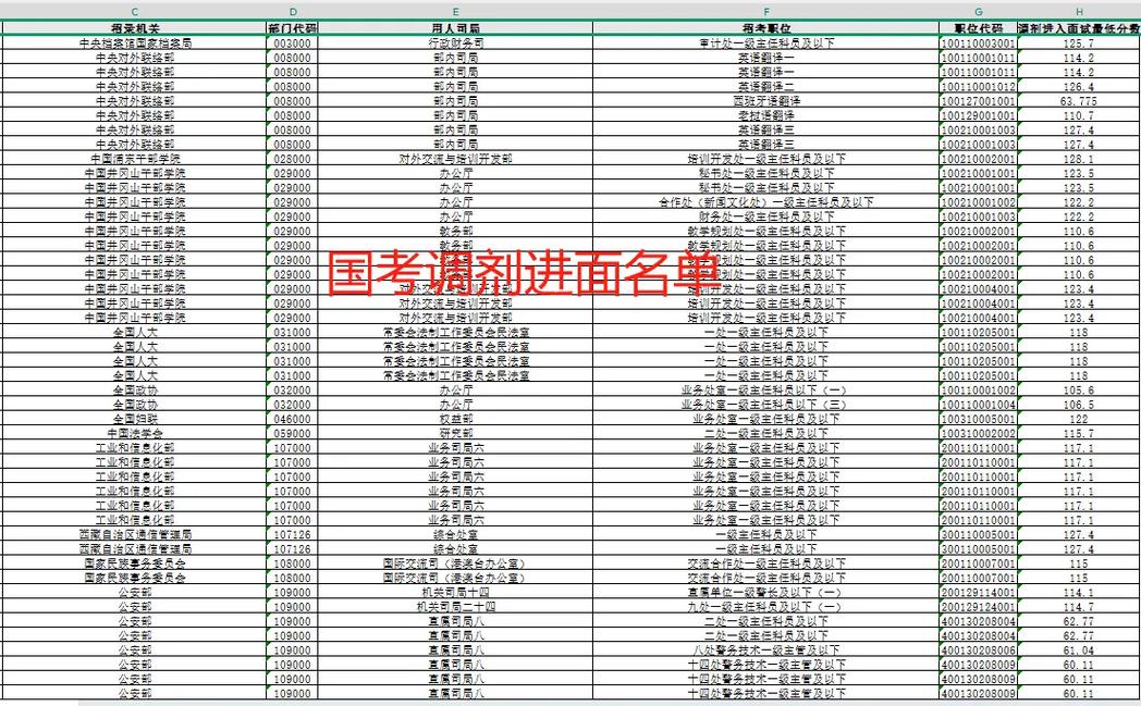 国考2025调剂入口几时开通？-图1