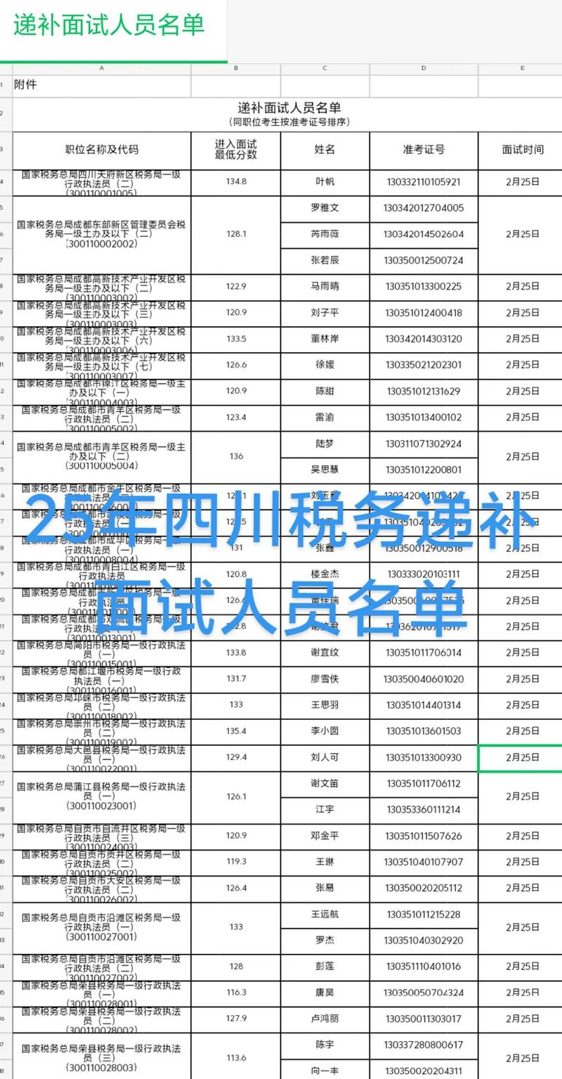 2025国考国税成绩-图2 2025国考国税成绩-图2