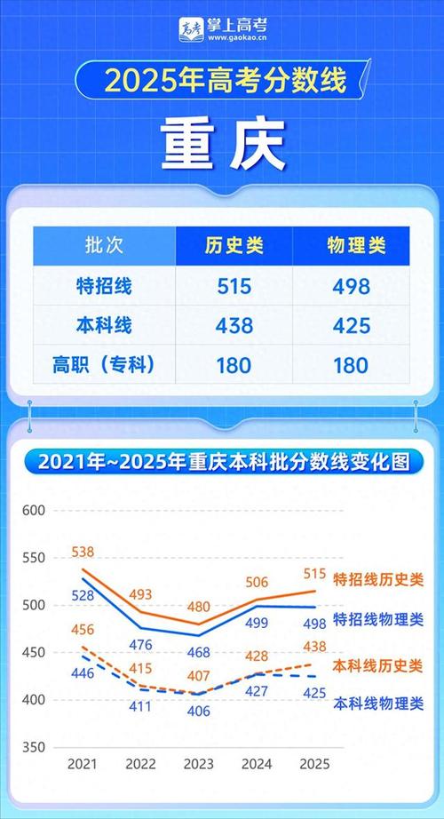 2025国考重庆地区招录有何新变化？-图1