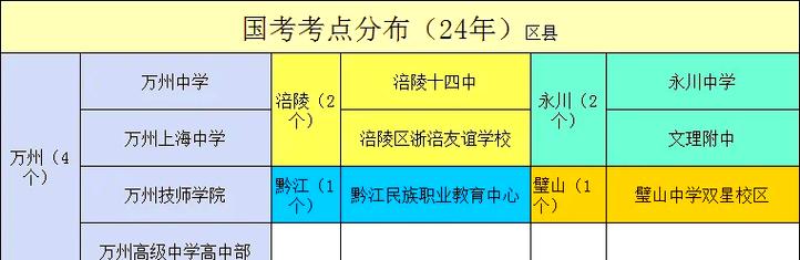 2025国考重庆地区招录有何新变化？-图3