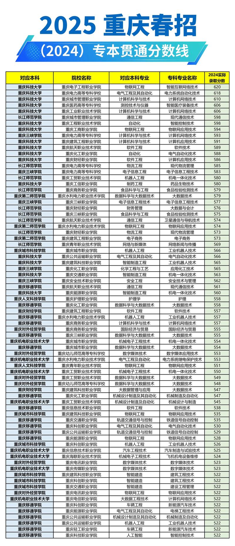 2025国考重庆地区招录有何新变化？-图2