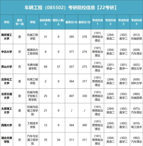 公大交通管理工程考研怎么准备?-图2 公大交通管理工程考研怎么准备?-图2