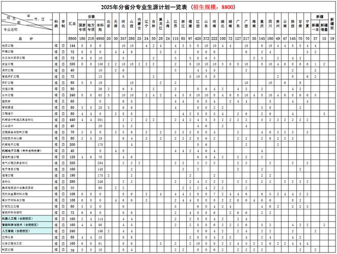 2025国考安徽费用多少？-图1
