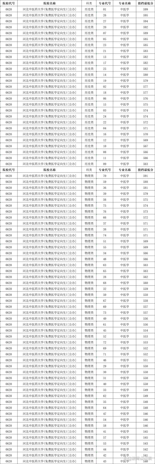 北中医2025考博成绩何时公布？-图1