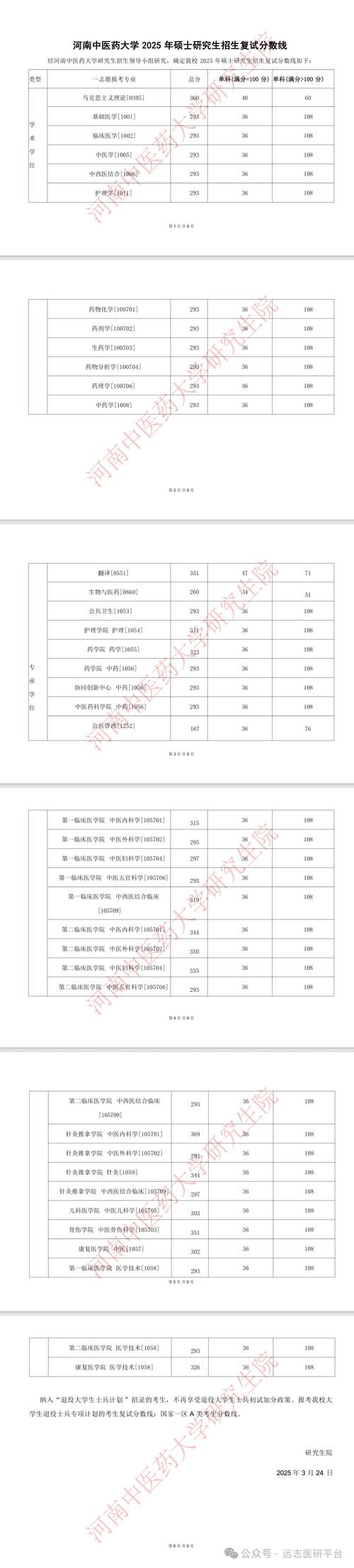 北中医2025考博成绩何时公布？-图3