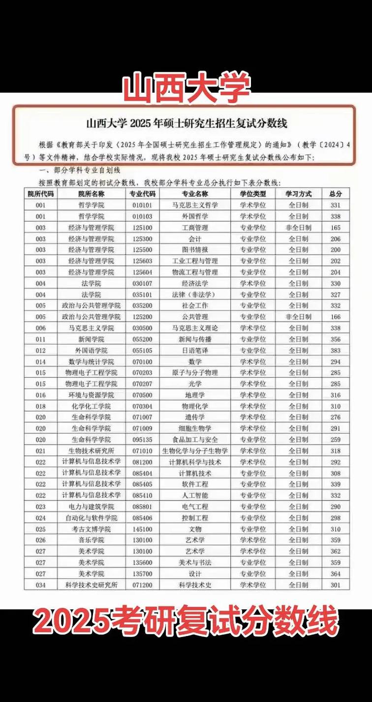 山西历年考研分数线有何变化趋势？-图3