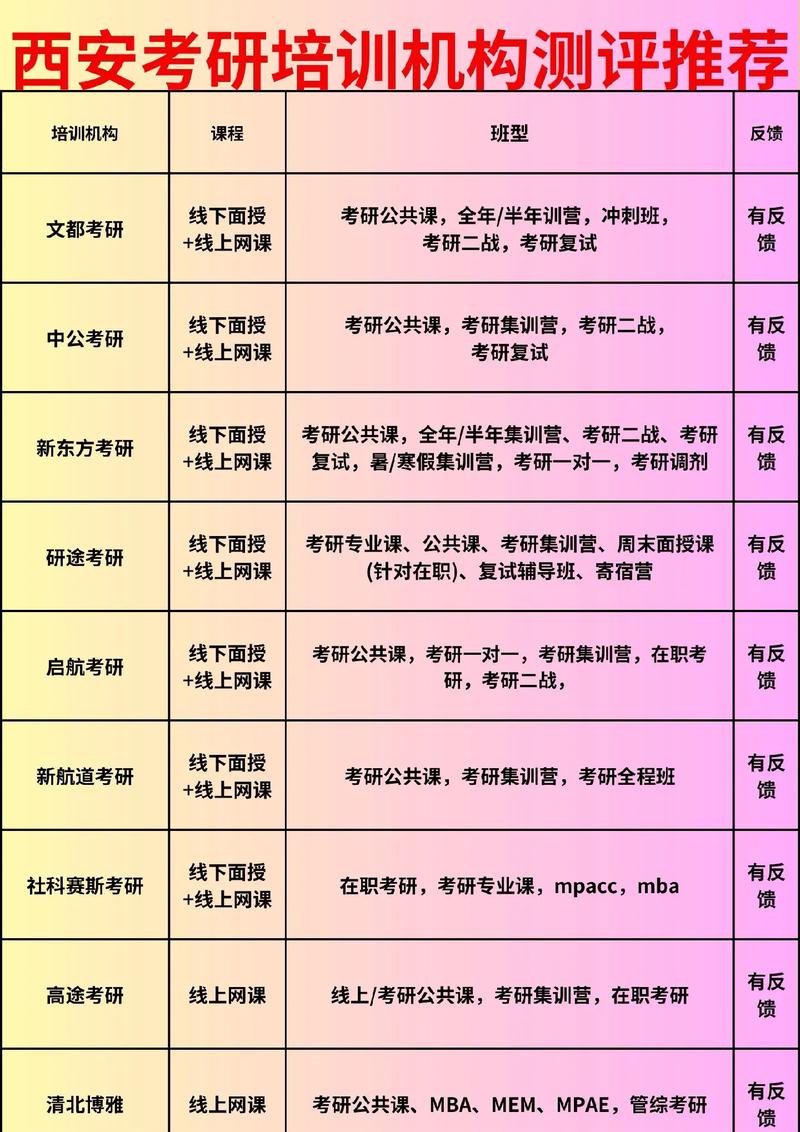 专硕考研辅导班怎么选?-图1 专硕考研辅导班怎么选?-图1