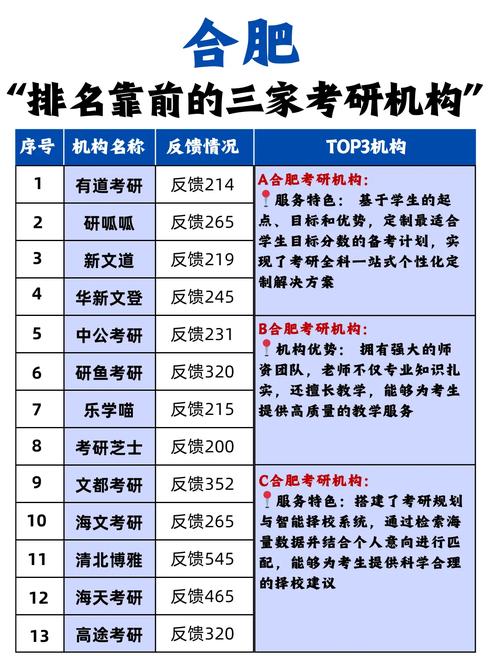 专硕考研辅导班怎么选?-图2 专硕考研辅导班怎么选?-图2
