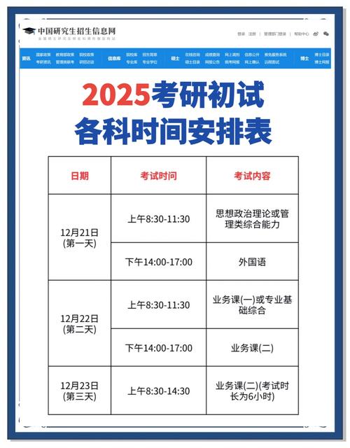 2025医学考博时间几月公布？-图2