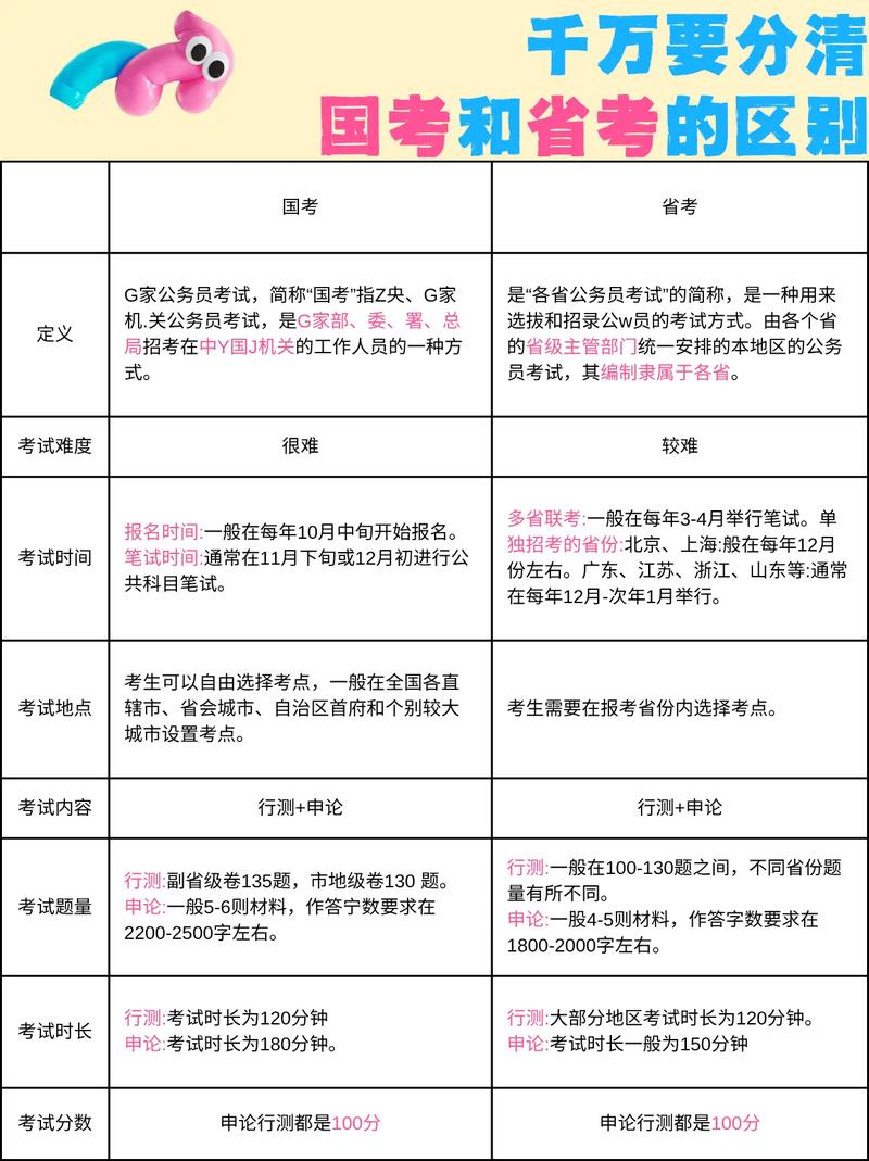 省考国考时间差多少？何时备考更合适？-图3