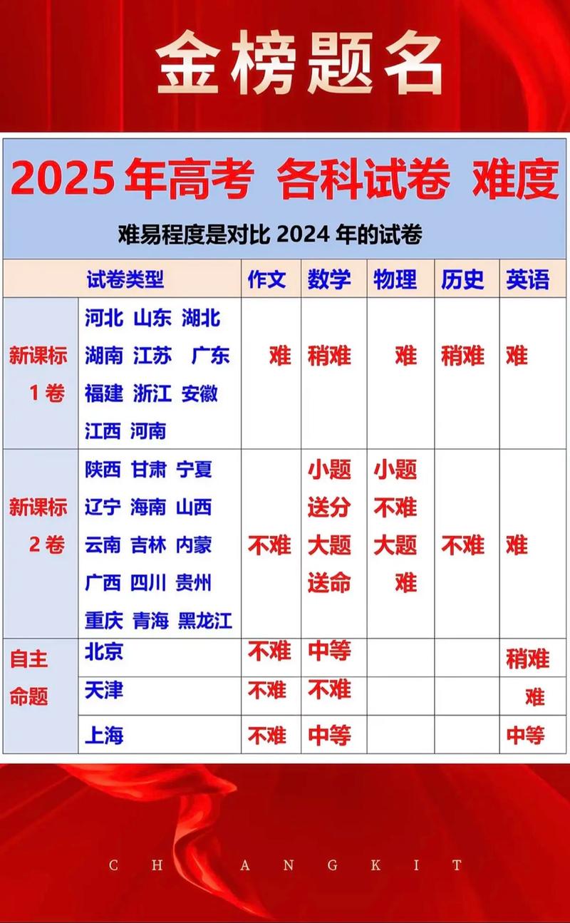 国考比省考到底难多少?-图1 国考比省考到底难多少?-图1