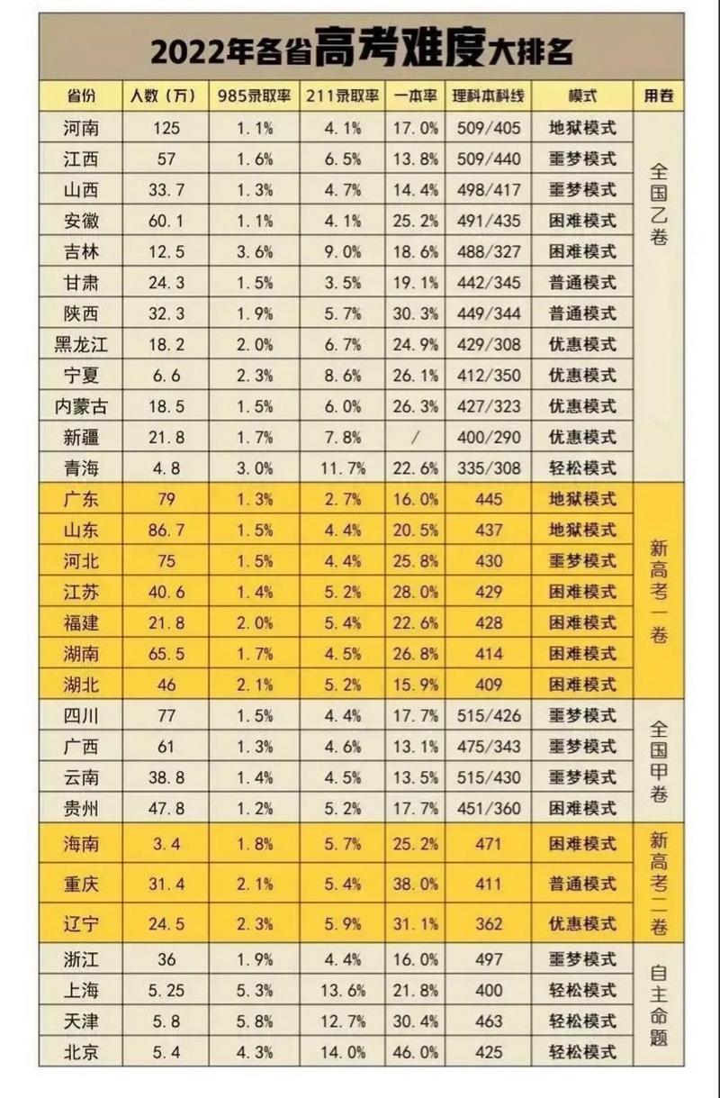 国考比省考到底难多少?-图3 国考比省考到底难多少?-图3