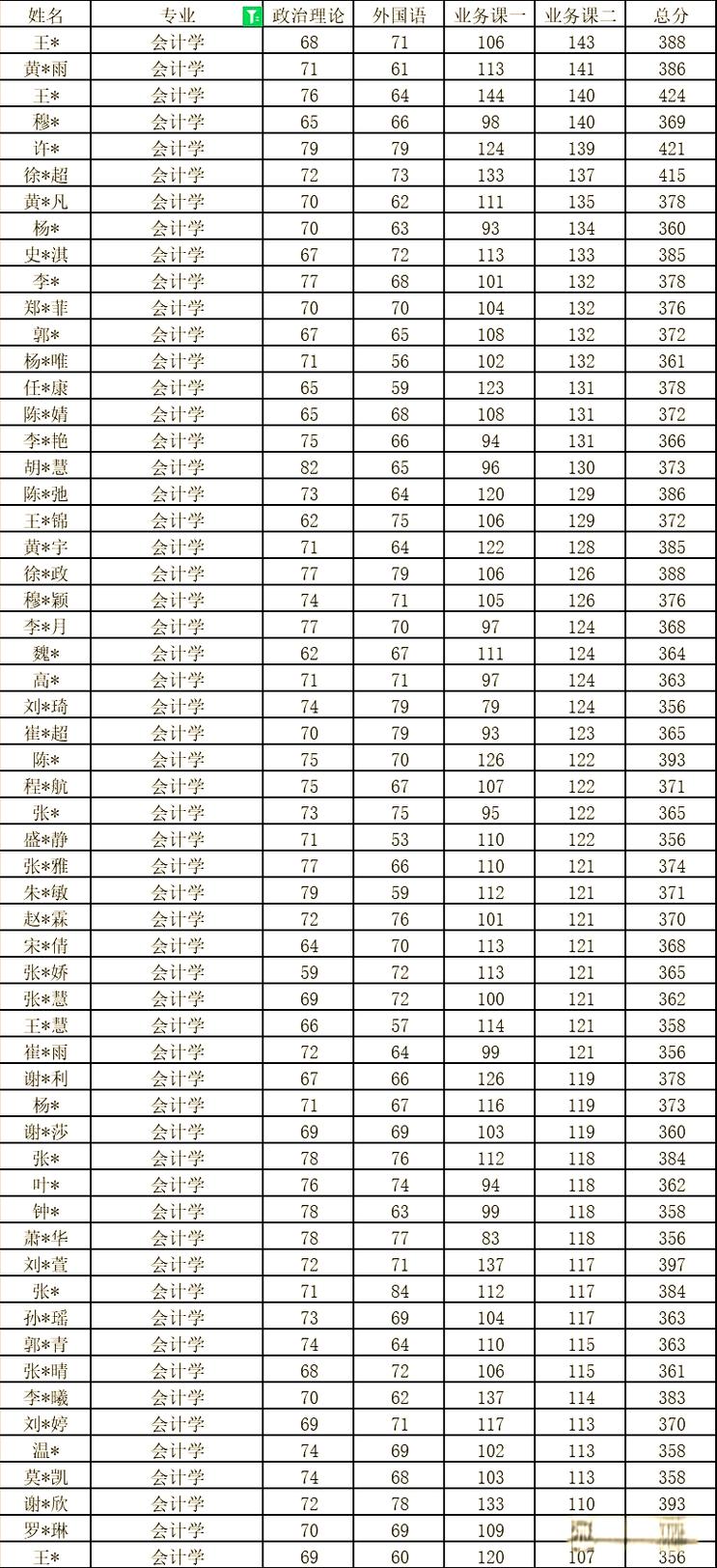 天津专科考研,财大能报吗?-图1 天津专科考研,财大能报吗?-图1