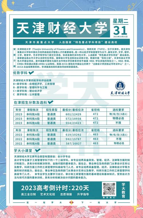 天津专科考研,财大能报吗?-图3 天津专科考研,财大能报吗?-图3