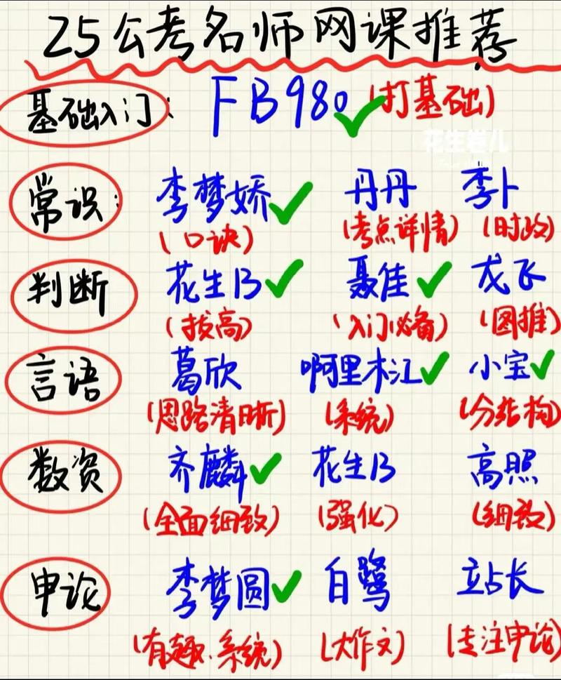 国考资料能直接用于省考备考吗？-图1