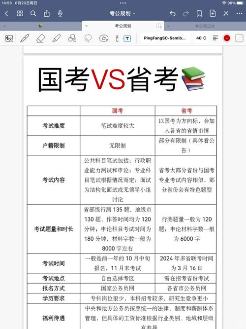 国考与区考有何核心区别？-图3