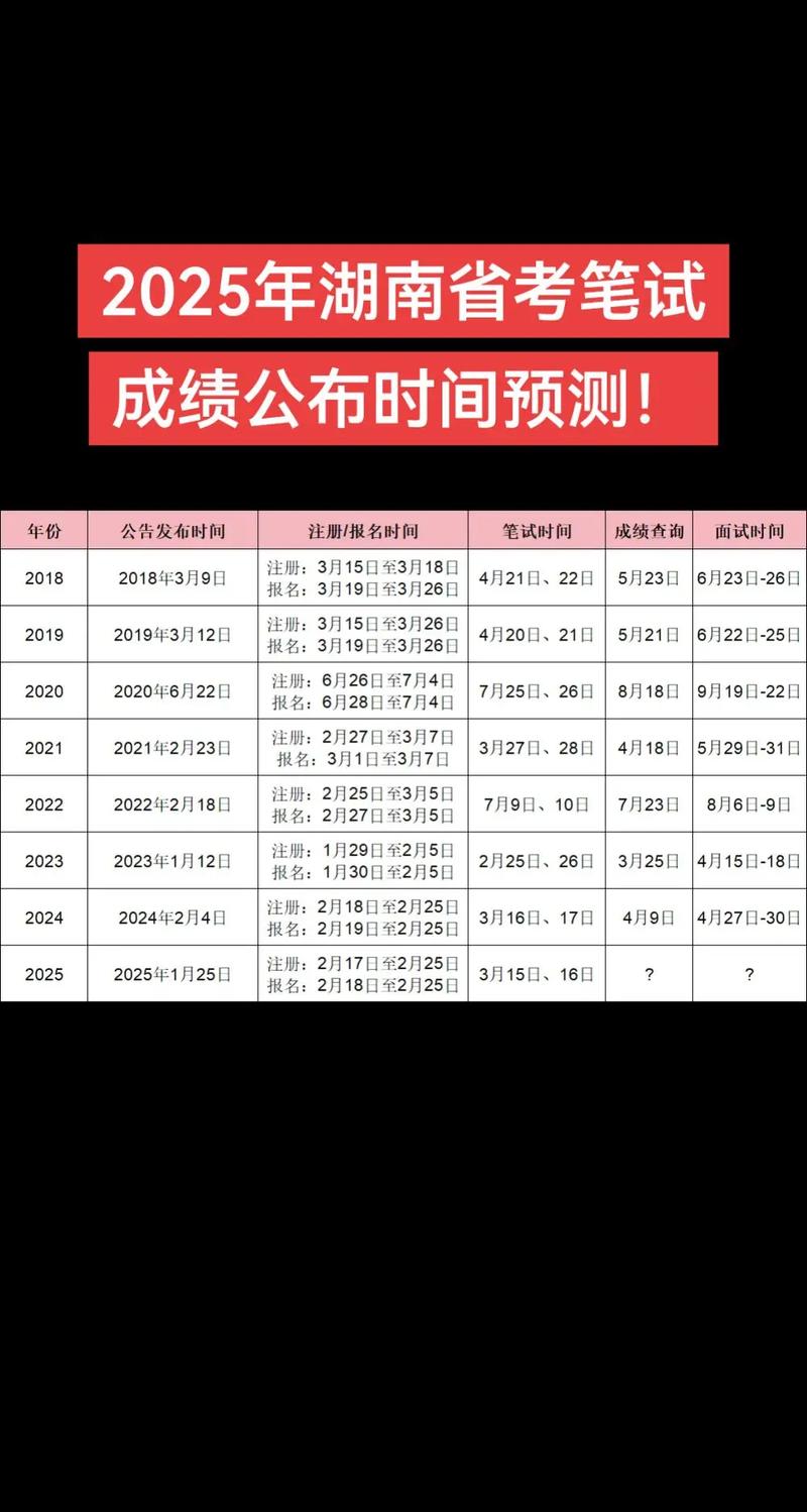 2025考博成绩何时公布?-图1 2025考博成绩何时公布?-图1
