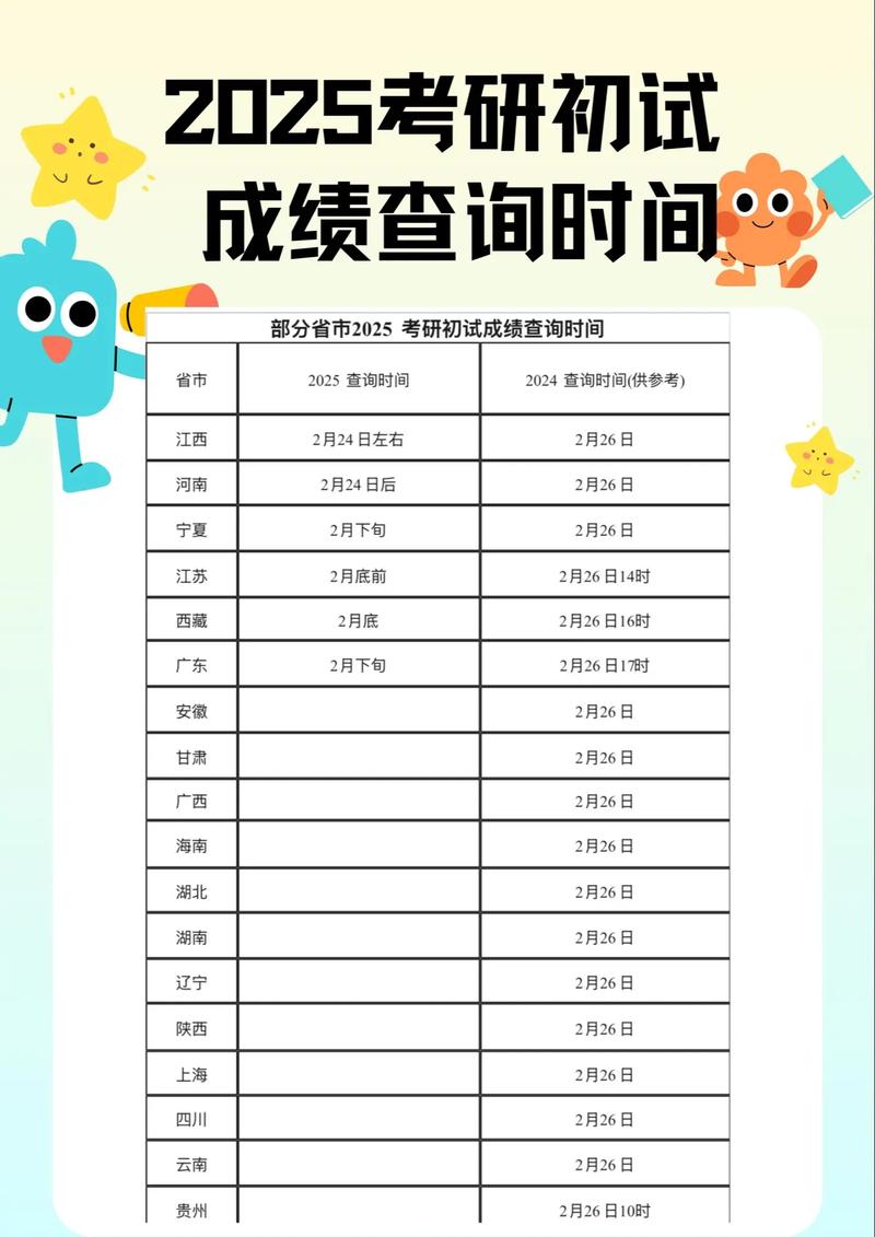 2025考博成绩何时公布？-图3