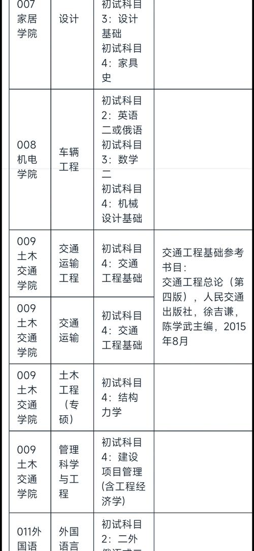 交通运输专业考研难度如何?-图1 交通运输专业考研难度如何?-图1