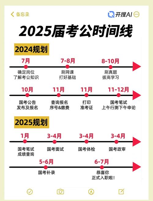 2025年考博报名时间几月几号？-图2