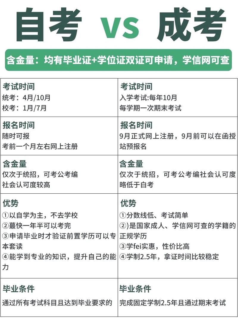 自考国考与省考有何区别？-图1
